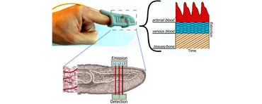 How is SpO2 Measured?