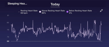 What Is a Normal Sleeping Heart Rate? (Updated 2025 Guide)